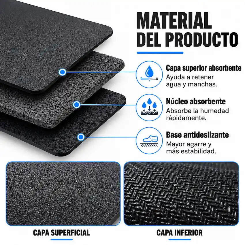 CocinaSeca™ – Tapete Superabsorbente para Platos