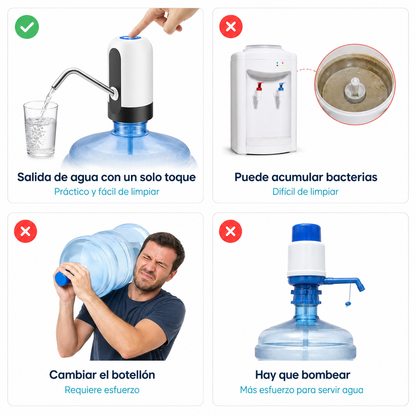 AquaClick™ – Dispensador Eléctrico para Botellones