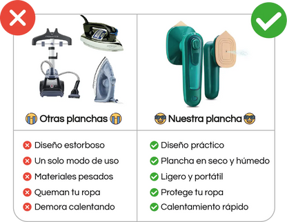 Plancha a Vapor Portátil MiniPress Pro™